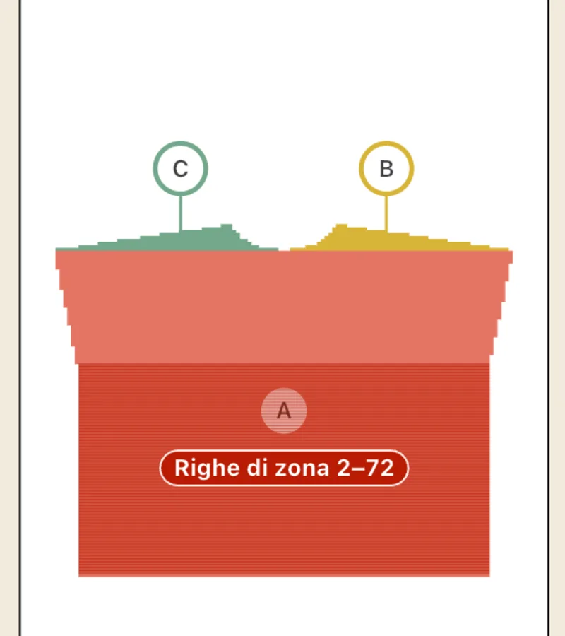 Visualizzazione grafico